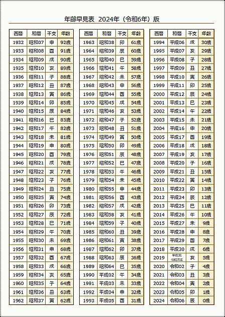 干支換算|干支・西暦変換